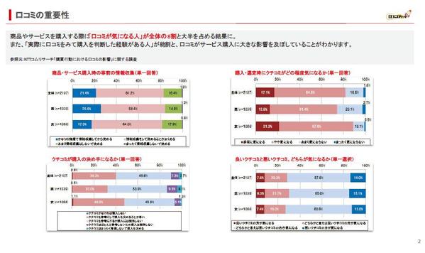 "実績多数"自動で口コミを加速させ店舗集客をお手伝いします