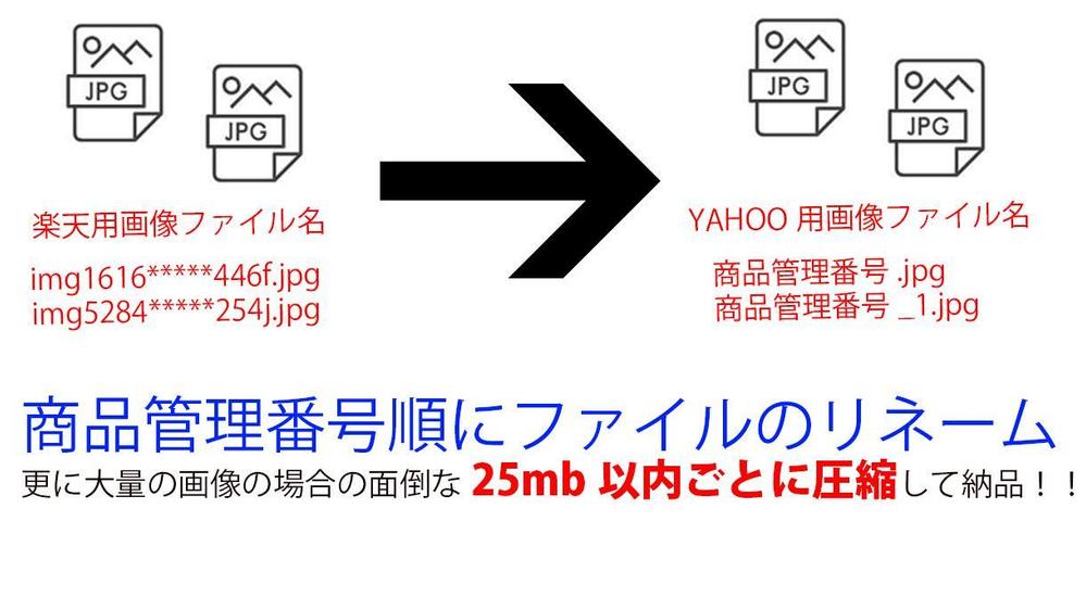 大量の楽天市場用商品画像をYAHOOストア商品画像にリネーム及びCSVにします