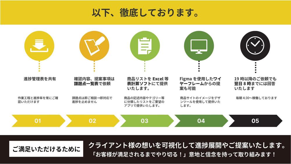 【Shopify 】目的に合わせたECサイトを制作いたします