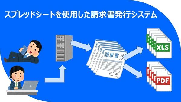 現役エンジニアがスプレッドシートで請求書作成システムをつくり

ます