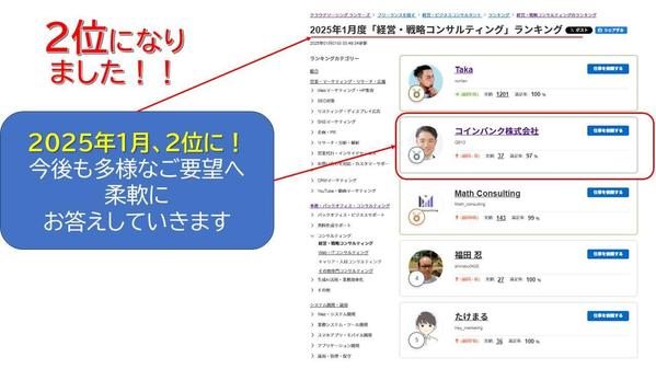 補助金の加点対策も徹底サポート！500円で資金調達の専門家が解説します