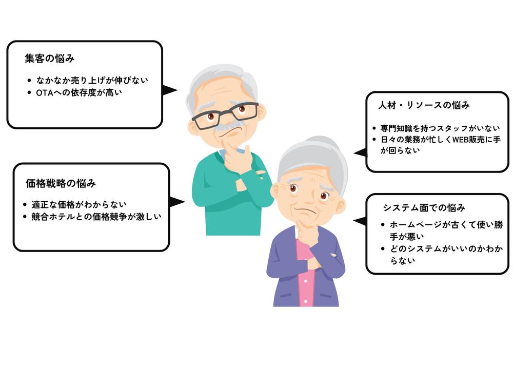 ホテル業界20年以上あんしんの実績♪ホテルWEB集客のお悩み相談します