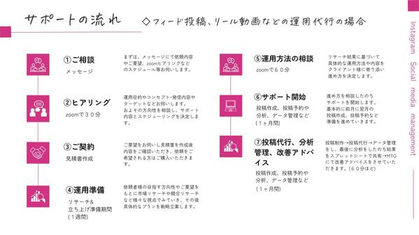 Instagramアカウント立ち上げプラン！初心者さんをサポートします