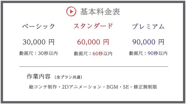 【サービス紹介・PR】LP・HPからアニメーション動画を制作いたします