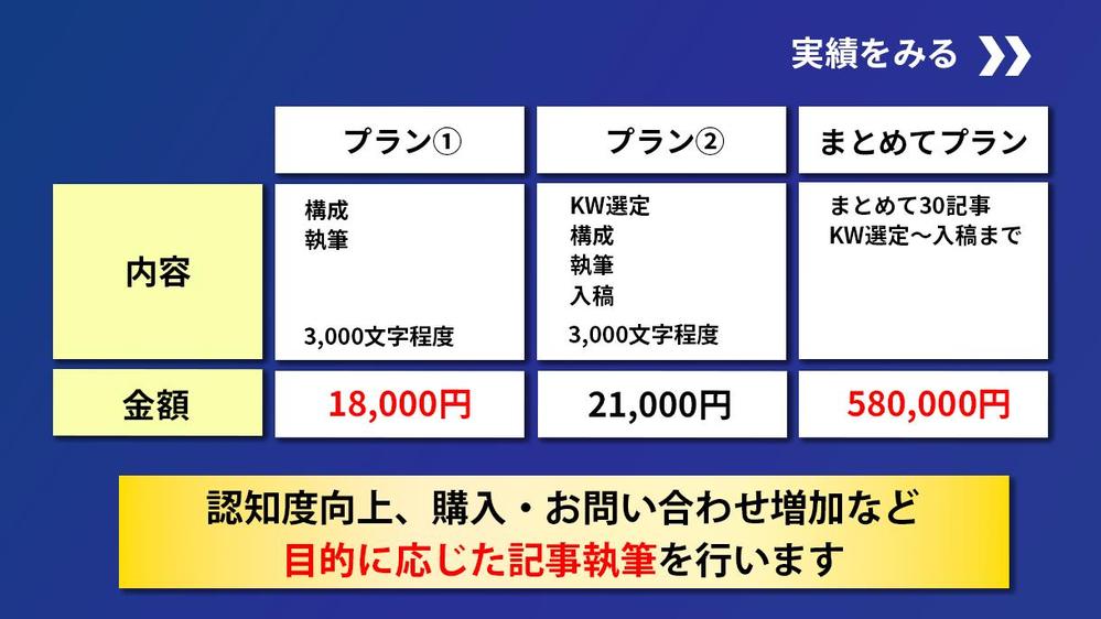 【執筆実績400以上】医療ライターが医療記事執筆からSEO対策までサポート致します