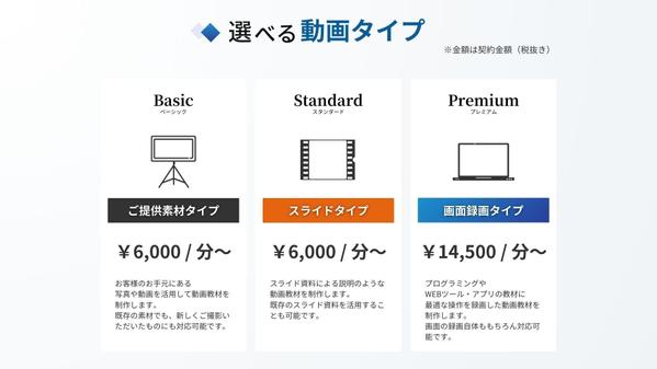 わかりやすい！伝わる！動画マニュアルを実績豊富なプロが作成します