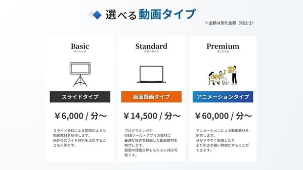 オンライン講座向けの動画教材を実績豊富なプロが作成します