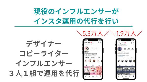 現役インフルエンサーがインスタ運用代行を行い売上・認知拡大に貢献します