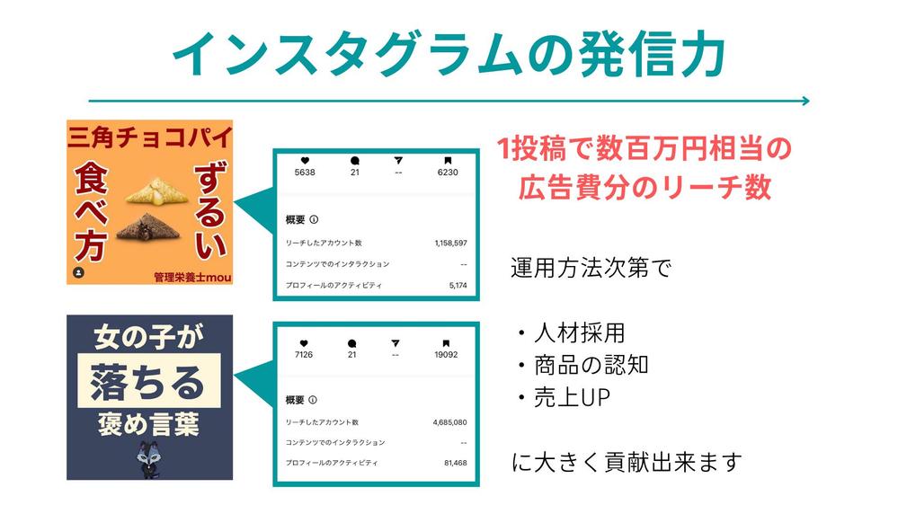 現役インフルエンサーがインスタ運用代行を行い売上・認知拡大に貢献します