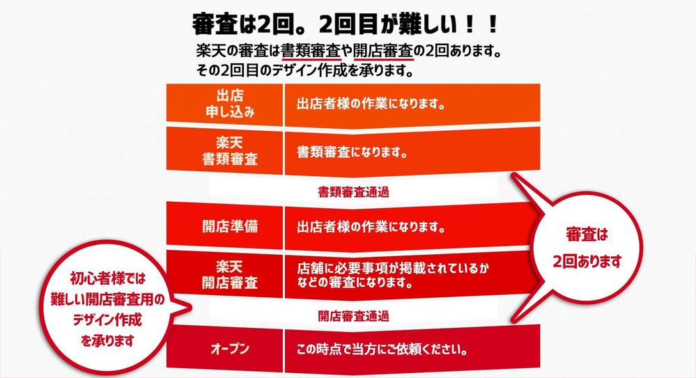 楽天市場ショップ　開店申請用のデザインを作成いたします