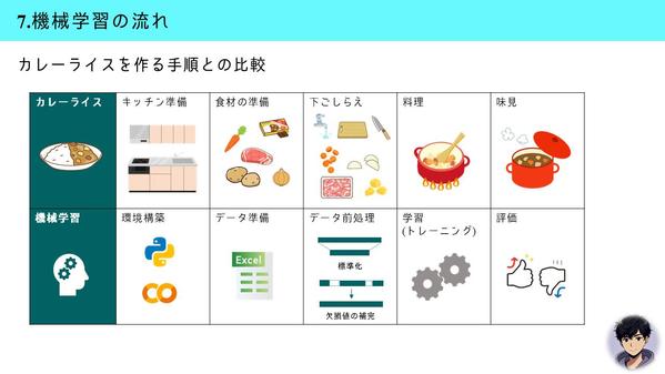 【90分】で機械学習がわかる！Pythonハンズオンを実践します