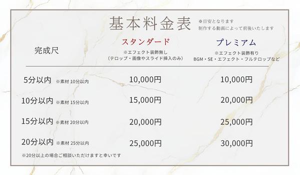 【美容・クリニック・医療】YouTube動画制作いたします