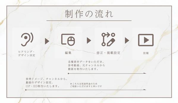 【美容・クリニック・医療】YouTube動画制作いたします