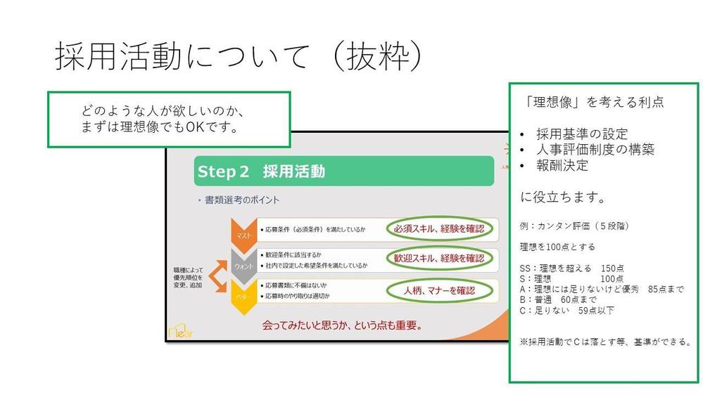 ペルソナ設定 求人広告作成 運用 面接サポートまで 貴社採用のお手伝いをいたします ランサーズ