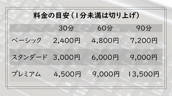 音源から文字起こし（整文まで・１分あたり100円～/内容に応じて変化）します