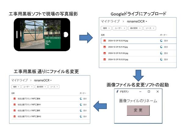 【有ったらいいなソフト】書類作成に必要な画像のリネーム作業をお助けします