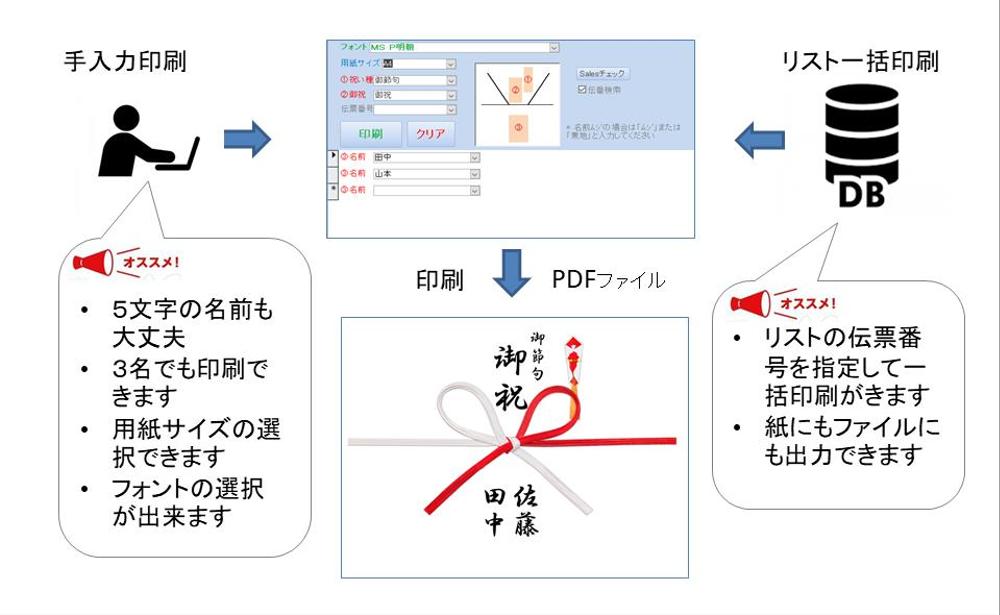 【有ったらいいなソフト】PCとプリンターが有ればお祝いの熨斗を簡単に作成します