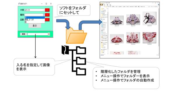 【有ったらいいなソフト】画像フォルダの検索や整理が簡単にできます