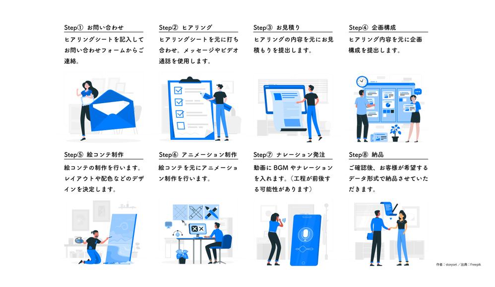 【企業向け】わかりやすく、伝わるサービス紹介動画を制作します
