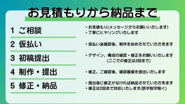時間がない方必見！Instagram投稿画像を最短2日で作成します