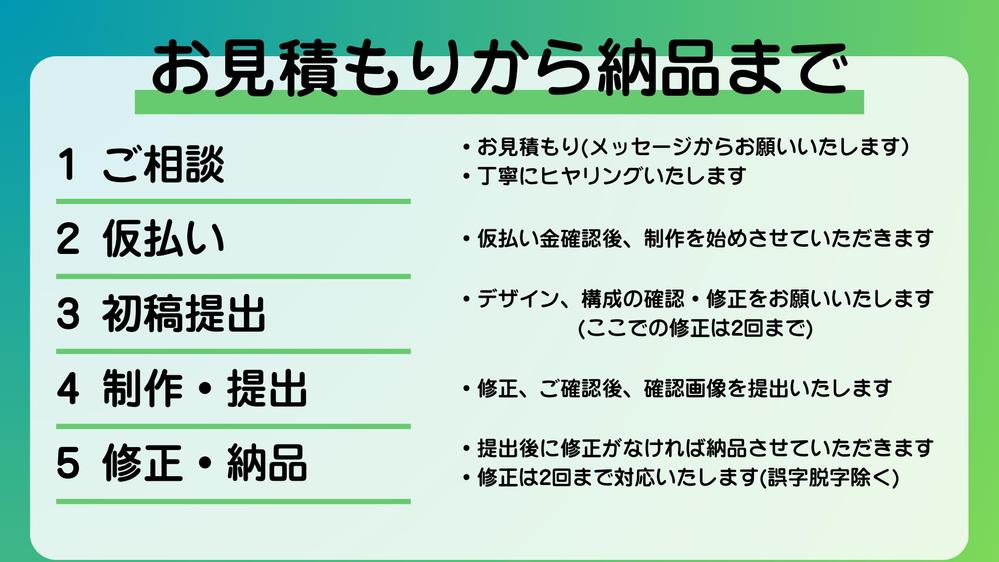 時間がない方必見！Instagram投稿画像を最短2日で作成します