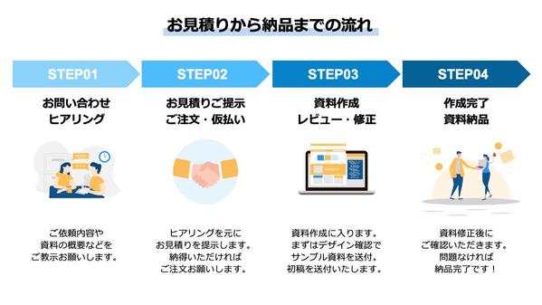 【伝わる資料に！】プレゼン資料をゼロからトータルで見やすく・キレイに作成します