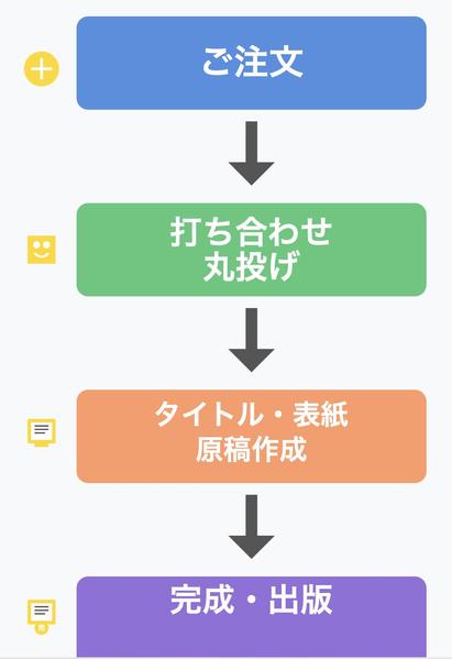 丸投げOK！あなただけのオーダーメイド電子書籍を出版代行します