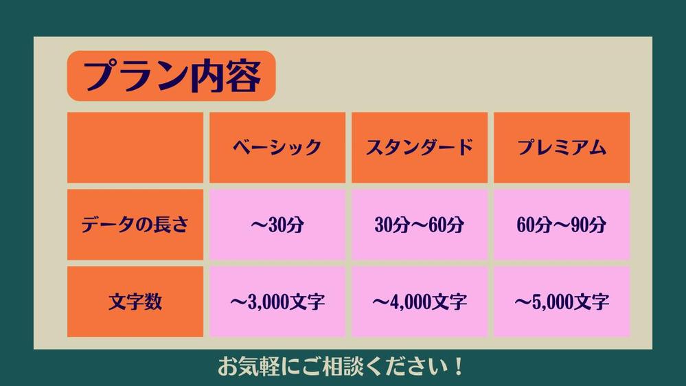 動画データ・音源データ・文字起こしからインタビュー・レポート・ブログ記事を制作します