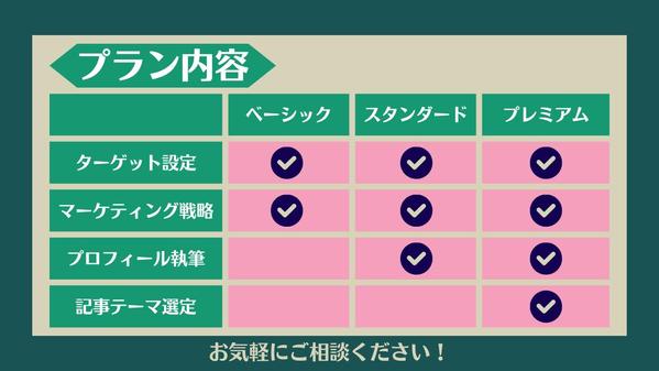 【1級FP保有】金融系ブログの立ち上げ・Webマーケティングを支援します
