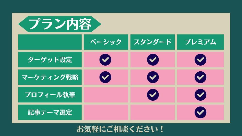 【1級FP保有】金融系ブログの立ち上げ・Webマーケティングを支援します