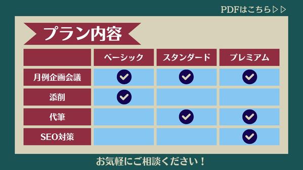 【お試し】1級FP保有ライターが金融系ブログ記事の継続発信を定期的にサポートします