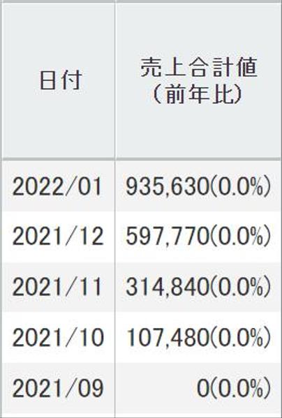 Yahooショッピングで値下げせずに売上を伸ばすコンサルティングを行います