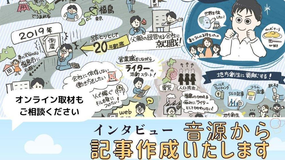 音源からの記事化】【構成・ライティング】採用広報や社員インタビュー等記事執筆します