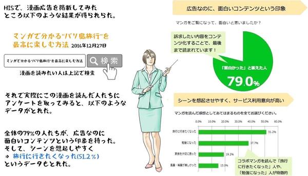 【スピード納品】web・企業向け広告漫画をプロが作成していきます