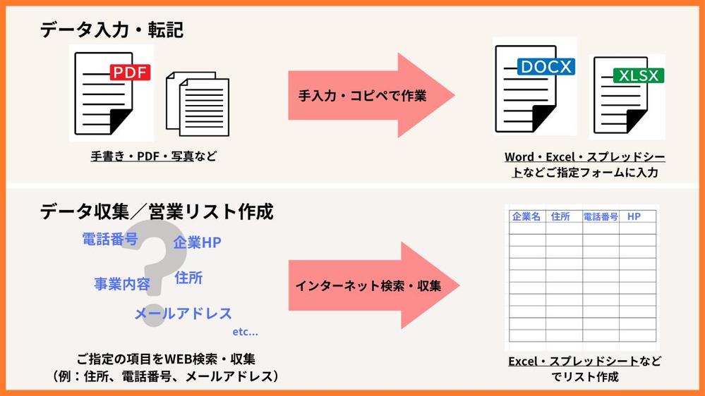 【お見積りのみOK！】データ入力・各種リスト作成承ります