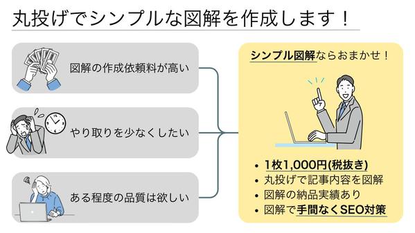 マッチングアプリ・婚活系の記事執筆＆記事構成作成します