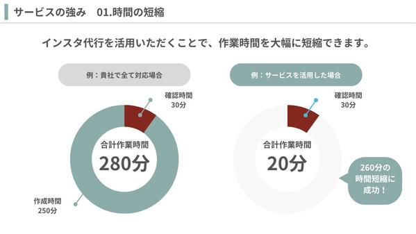 【実績多数】ハウスメーカー＆工務店のインスタグラム運用をします