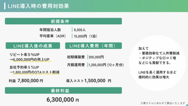 【宿泊施設特化】ホテル・旅館のお悩みを公式LINE構築/運用で解決します