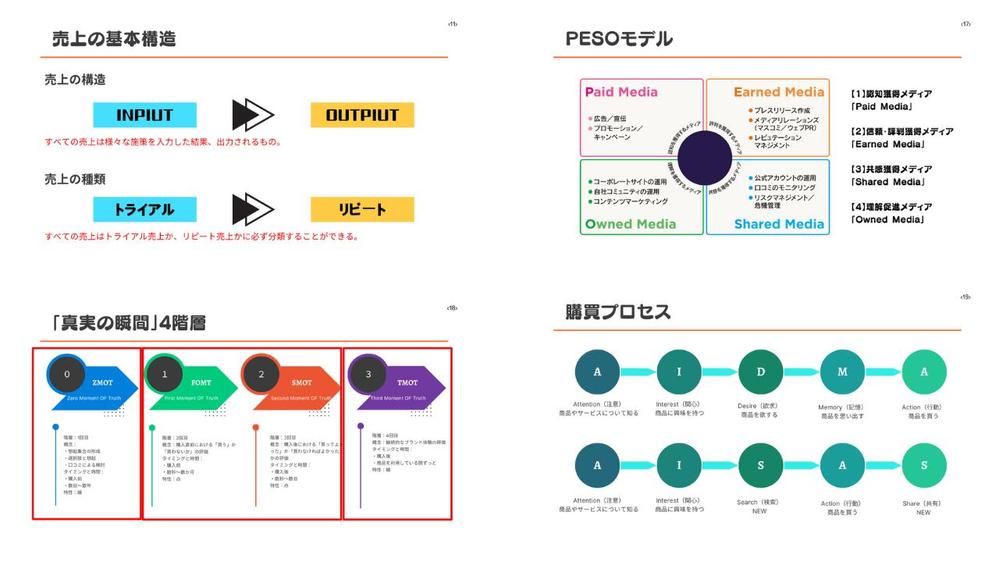 店舗の集客、オンラインだけに頼っていませんか？デジタル×リアルでその課題解決します