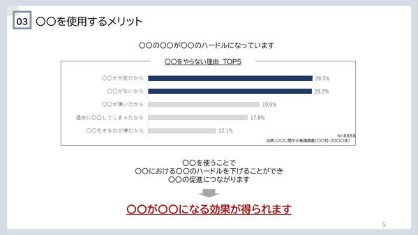 お客様から選ばれる理由を明確にする営業資料作成ご支援します