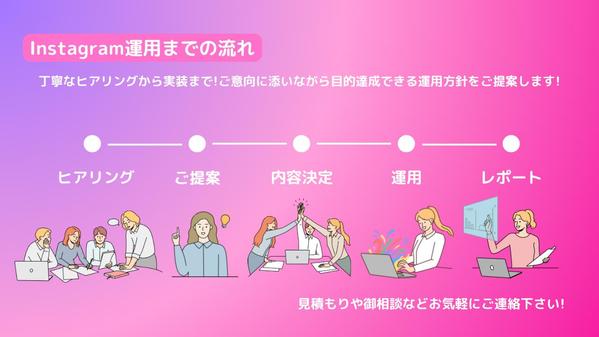 【Instagram】現役のインフルエンサーがSNS運用代行をします