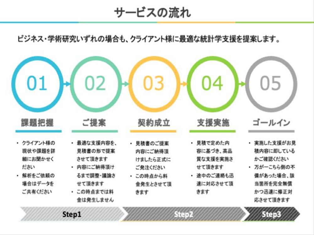 統計学専門家が統計解析・機械学習・コンサルティング・研究支援・分析ツール開発をします