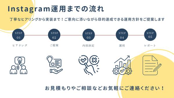 【現役歯科技工士】が歯科クリニックのインスタ運用代行をします