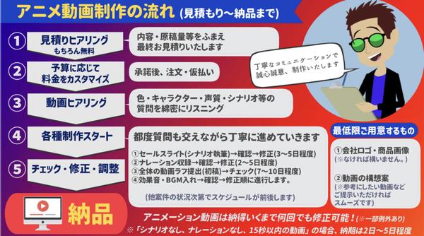 【動画制作を丸投げ⭕️】企業・法人用の集客アニメ動画の制作いたします