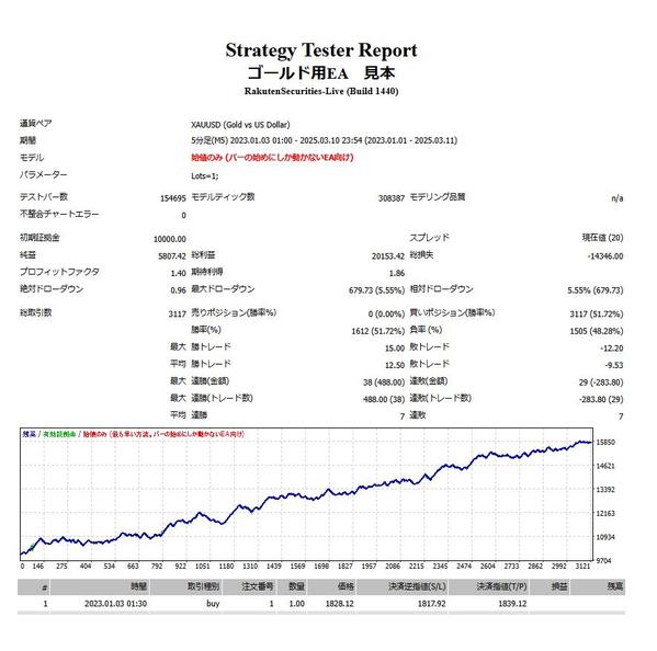 NEW 縛りなし 新ゴールドEA fx自動売買る(自動売買の依頼・発注 NEW 縛りなし 新ゴールドEA fx自動売買る(自動売買の依頼・発注