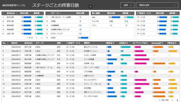 Looker Studioでスプレッドシートのデータをダッシュボード化(BI)します