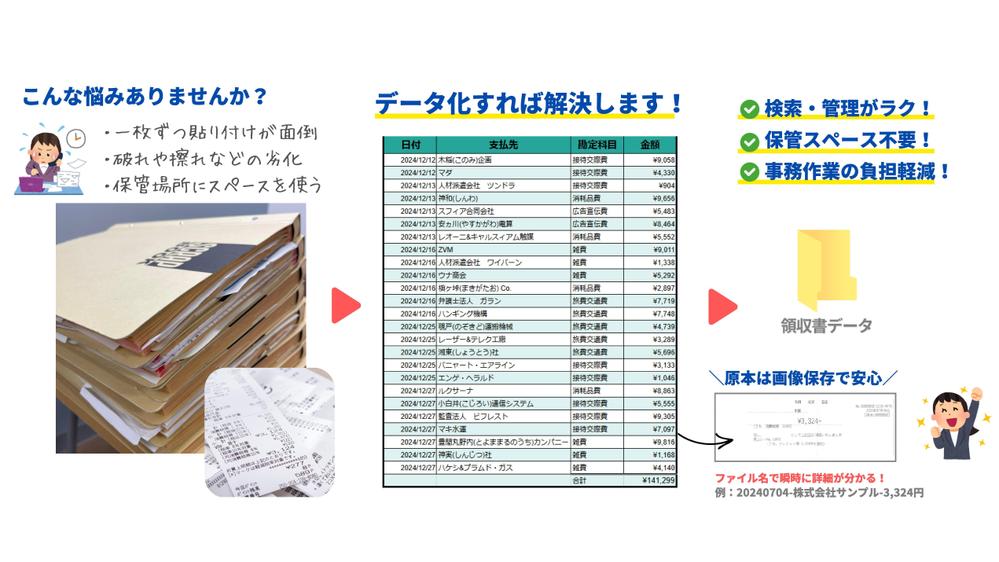 領収書仕訳入力・スキャン（画像化）を一括代行！事業主様の事務負担を軽減いたします