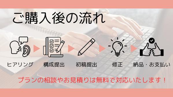 【執筆実績200以上】SEO記事を3,000文字×2本で12,000円にて執筆します