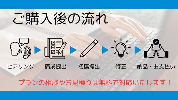 【薬機法対応】医療記事を3,000文字×2本で15,000円にて執筆します