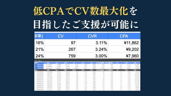 通販・リード専門！大手WEB広告代理店出身者がFacebook広告運用します